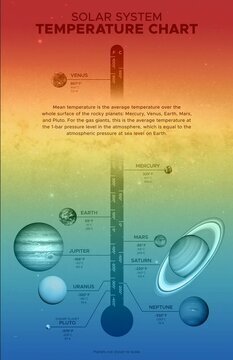 دما در سیاره‌های مختلف منظومه شمسی چند درجه است؟