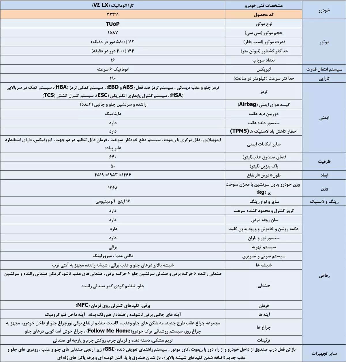 هم زمان با فروش خودرو: ایران خودرو مشخصات تارا V4 تیپ LX منتشر کرد (+عکس و جدول کامل مشخصات)