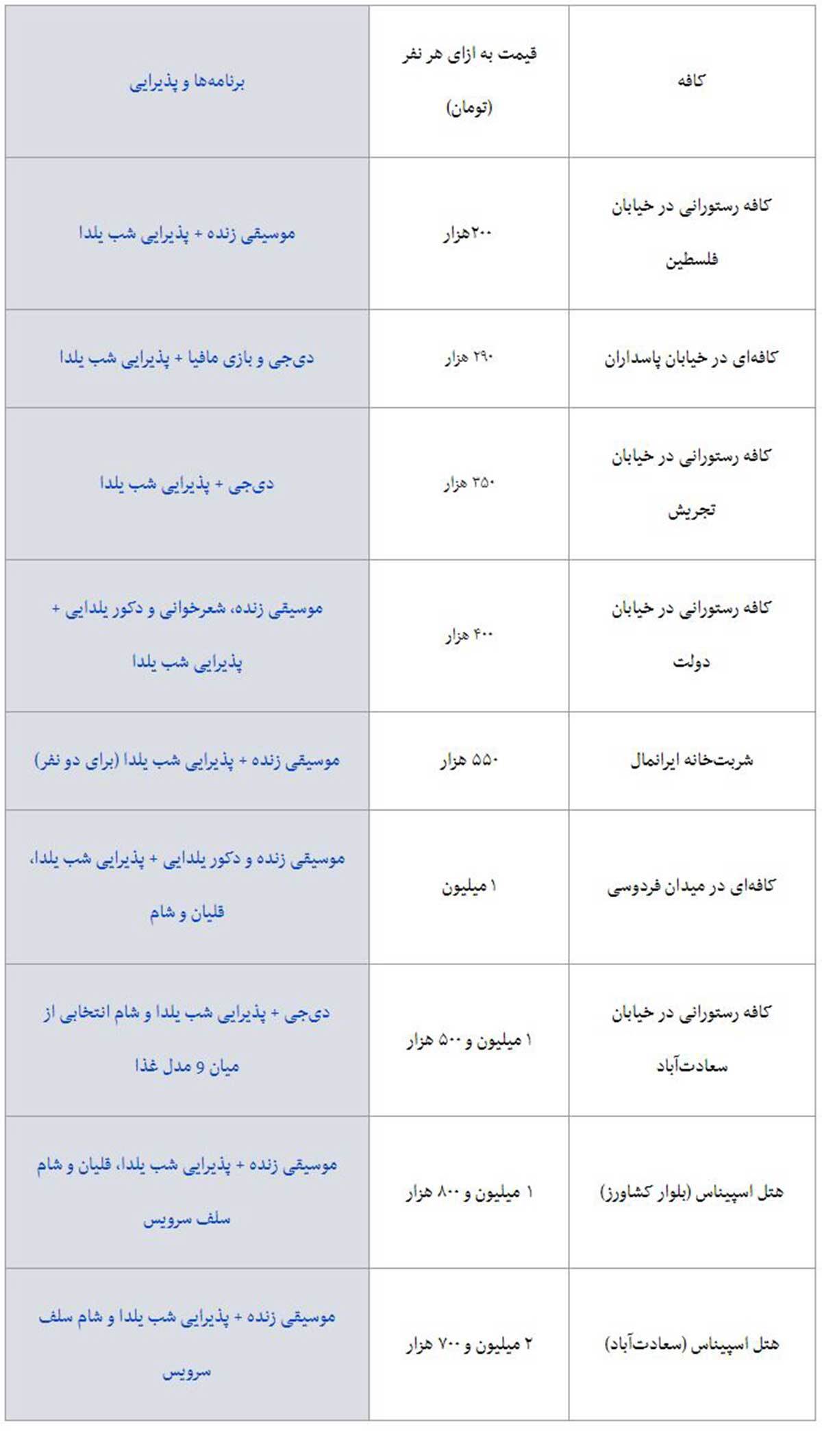 شب نشینی لاکچری شب یلدا در کافه های تهران (+جدول قیمت)