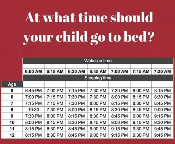 این جدول نشان می دهد که بسته به سن کودکانتان باید چه ساعتی بخوابند