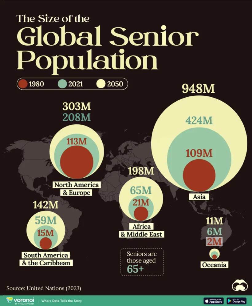 نگاهی به جمعیت سالمندان در کشورهای مختلف جهان (+اینفوگرافی)