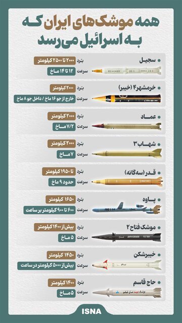 این موشک های ایران به اسرائیل می‌رسند (اینفوگرافیک)