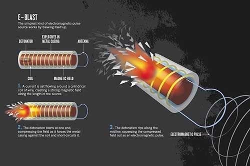بمب‌ الکترومغناطیسی چیست و چگونه عمل می‌کند؟