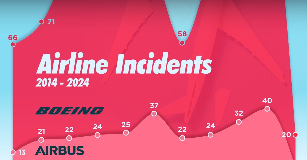 مقایسه‌ بوئینگ و ایرباس در سوانح و حوادث هوایی آمریکا