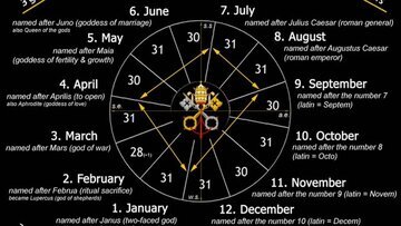 هفت تقویم متفاوت در سراسر دنیا؛ این سال ۲۱۰ روز دارد!(+عکس)