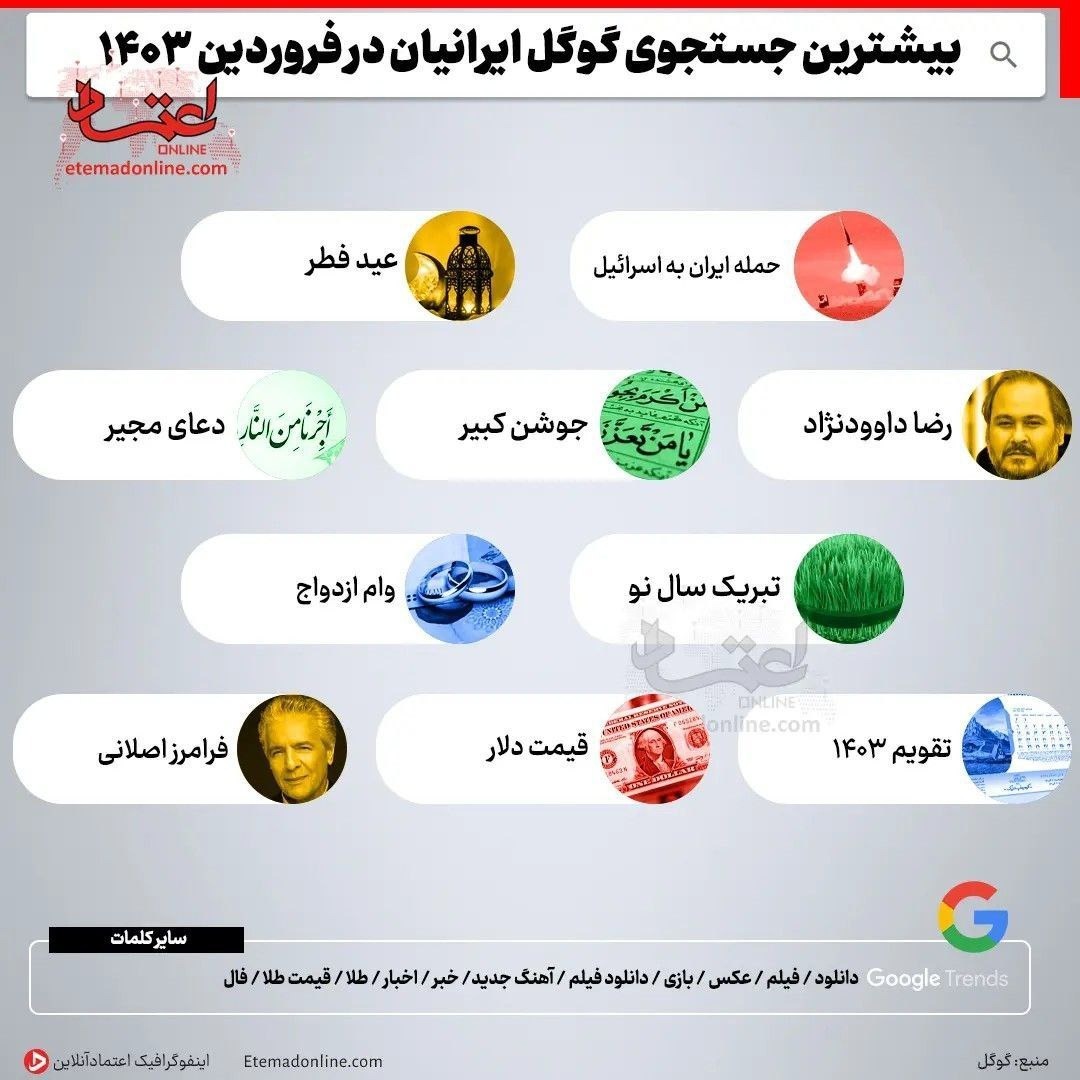 بیشترین سرچ ایرانی ها در گوگل در فروردین ۱۴۰۳ چه بوده است؟