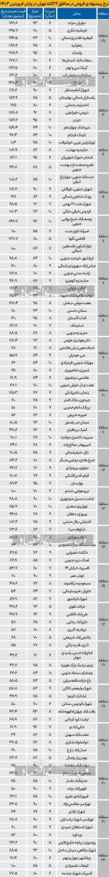 جدیدترین قیمت فروش آپارتمان در مناطق 22گانه تهران