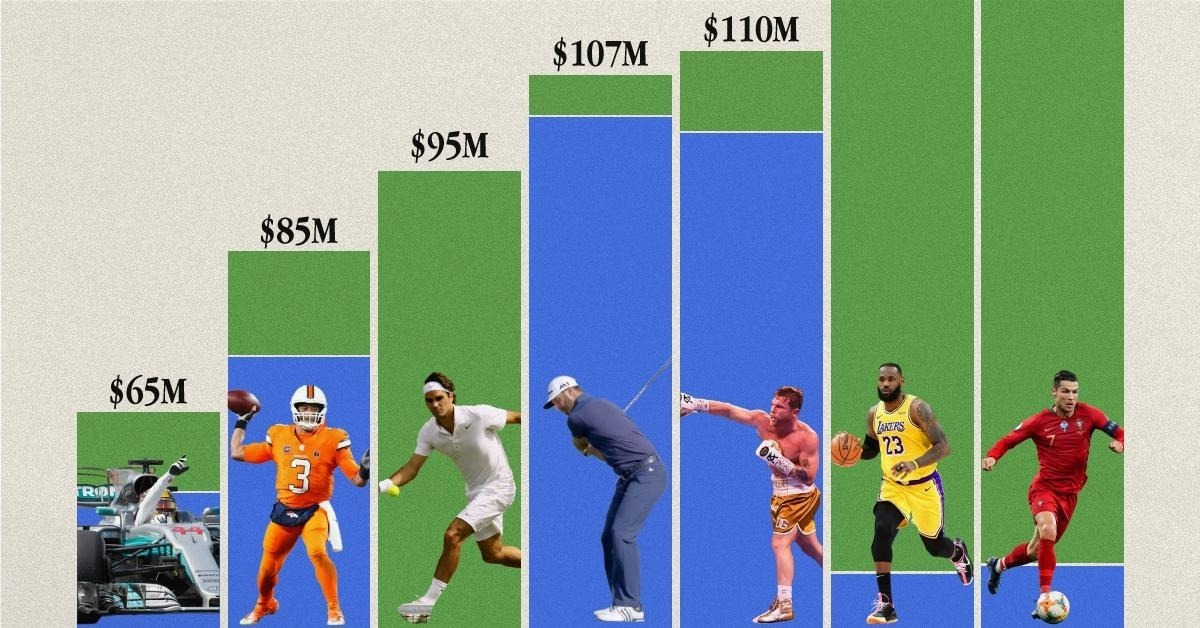 مقایسه درآمد پردرآمدترین ورزشکاران حرفه‌ای در هفت رشته‌ی ورزشی (+ اینفوگرافی)
