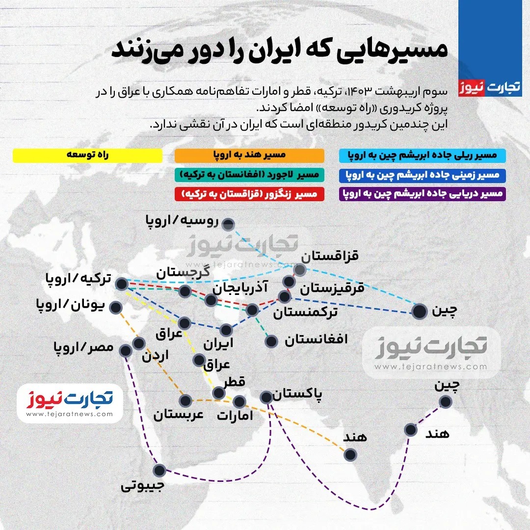 مسیرهایی که ایران را دور می‌زنند(اینفوگرافی)