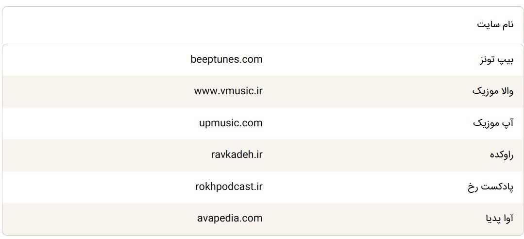 سایت های گوش دادن به موسیقی در دوران قطعی اینترنت
