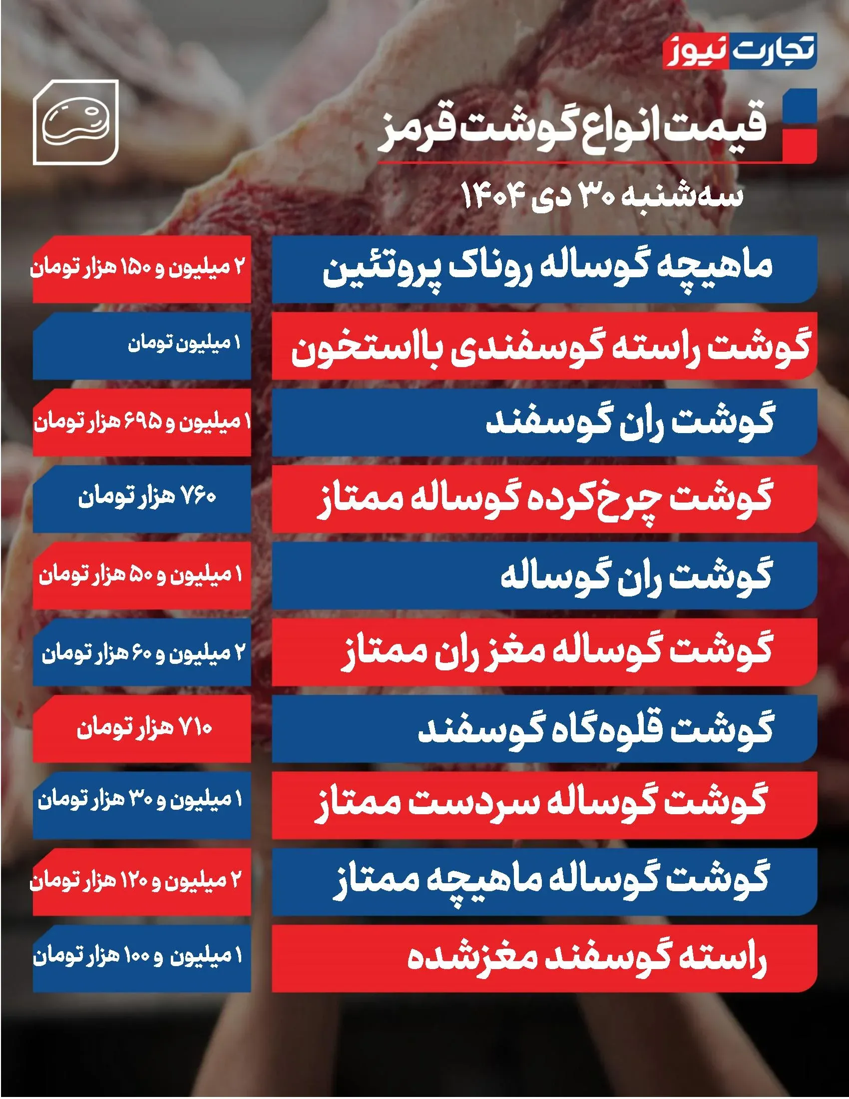 قیمت گوشت قرمز