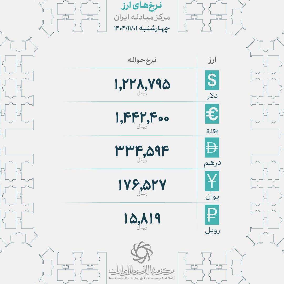 نرخ رسمی ارز نرخ رسمی ارز