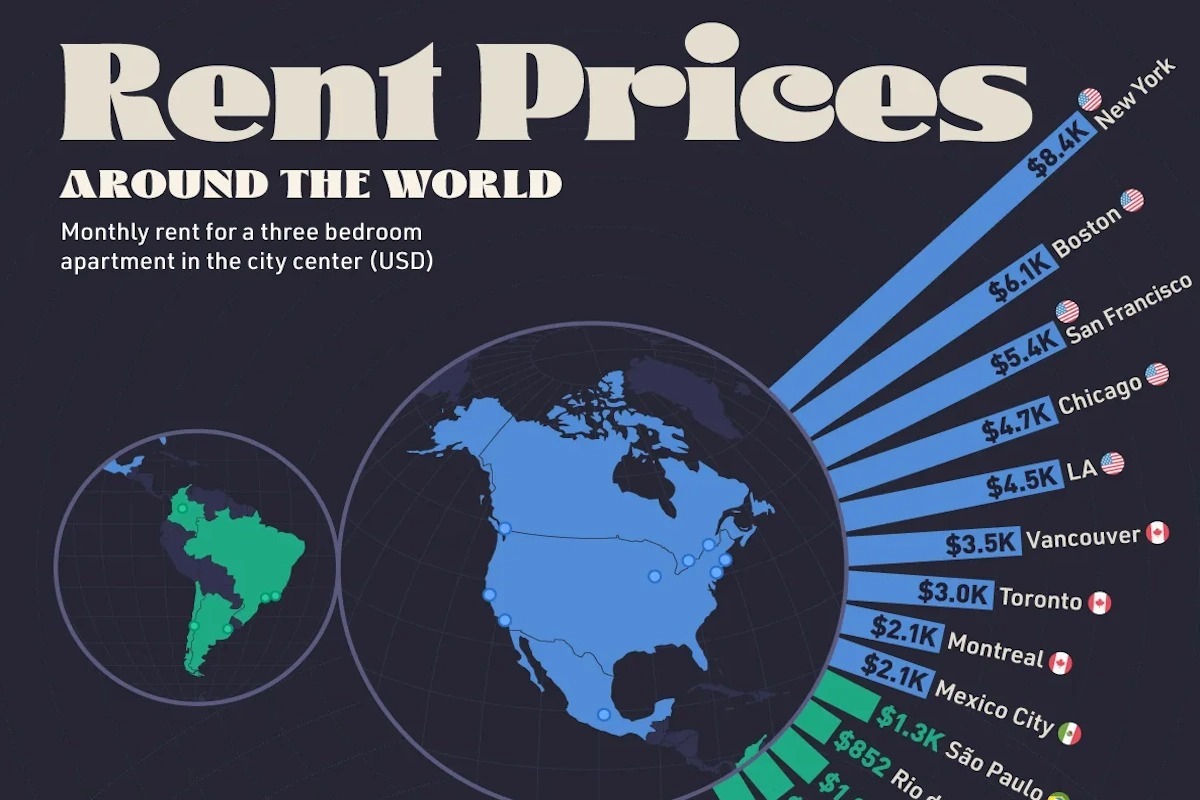 مقایسه اجاره یک آپارتمان سه خوابه در شهرهای بزرگ جهان (+ اینفوگرافیک)