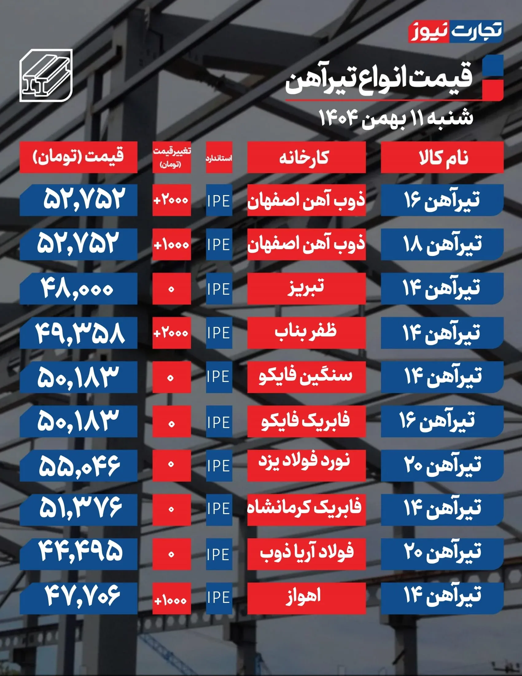 قیمت تیر آهن