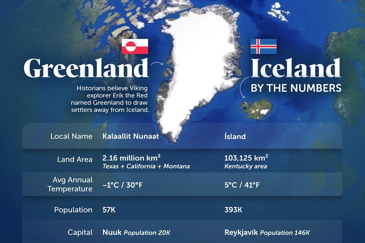 مقایسه وضعیت ایسلند و گرینلند از جنبه‌های جغرافیایی، اقتصادی و جمعیتی(+اینفوگرافیک)