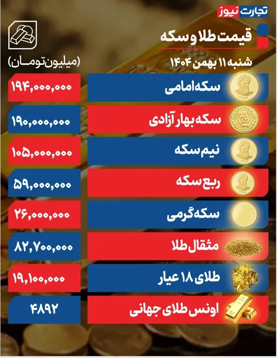 قیمت طلا و سکه