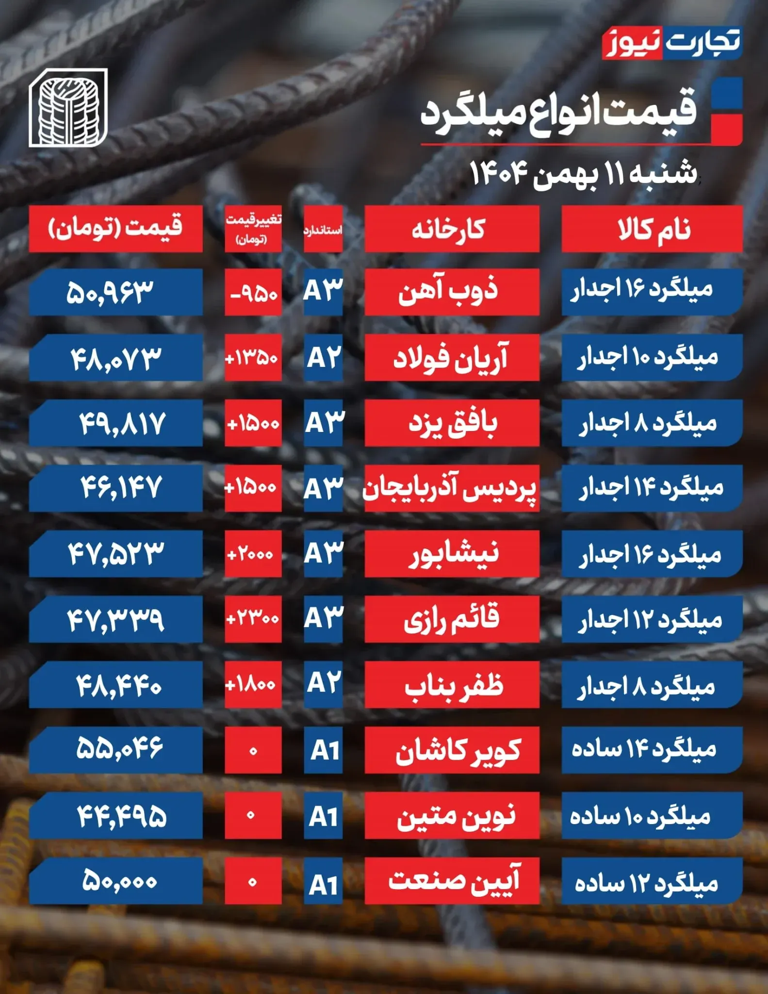 قیمت میلگرد