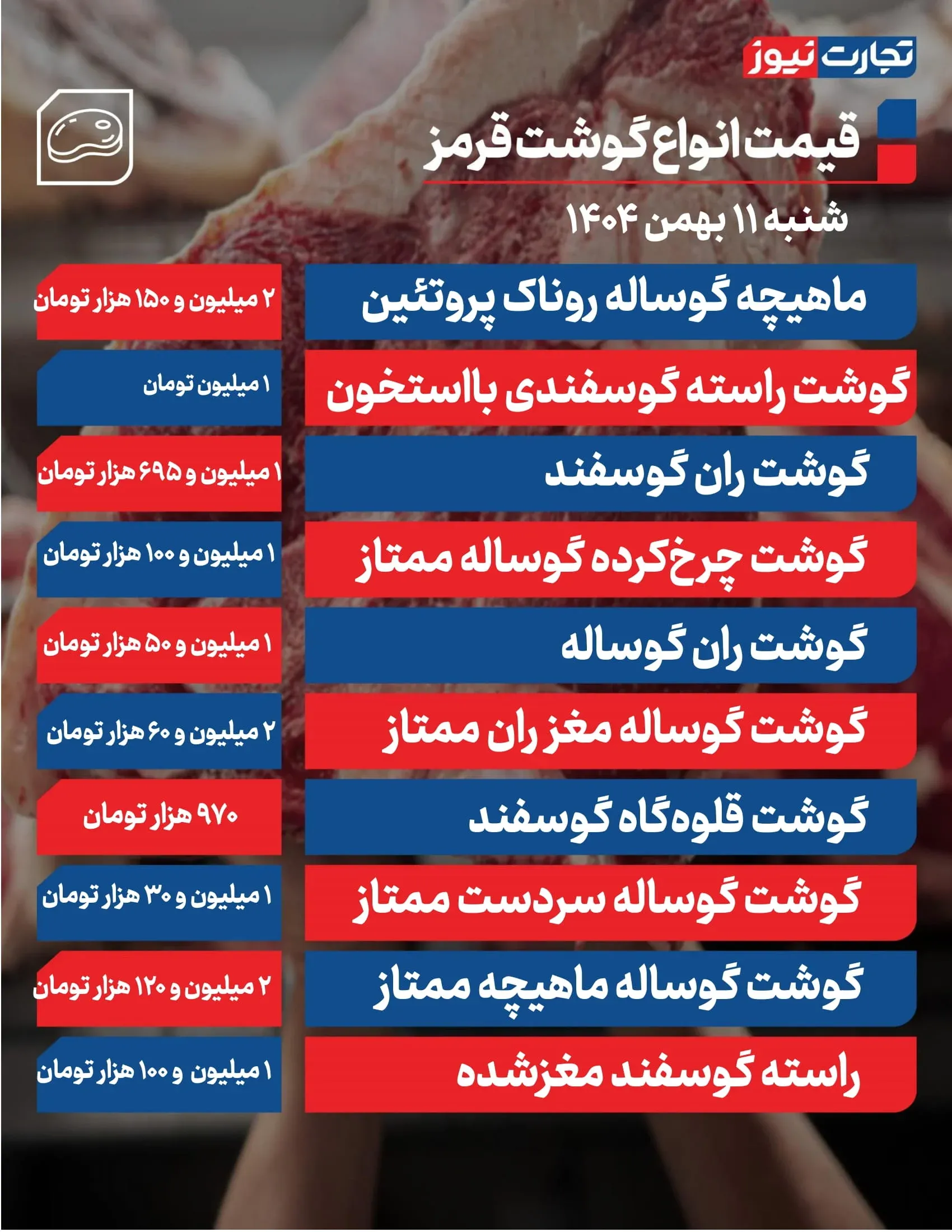 قیمت گوشت قرمز قیمت گوشت قرمز