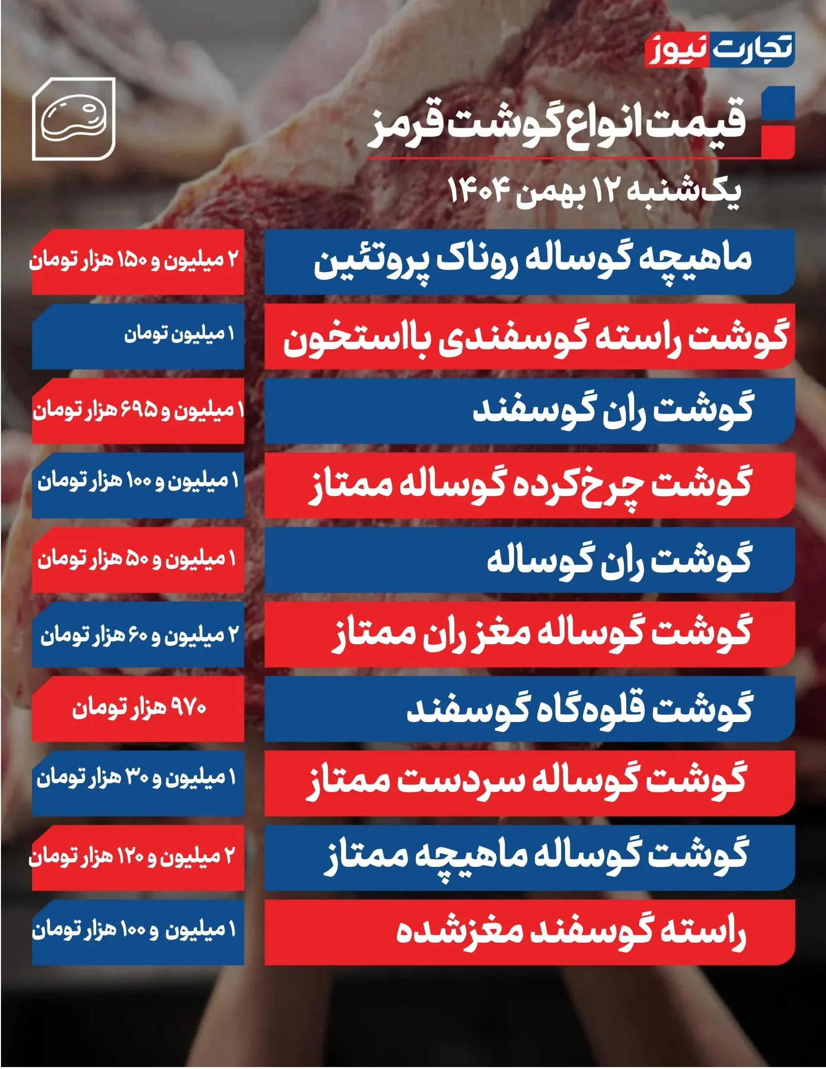 قیمت گوشت قرمز قیمت گوشت قرمز