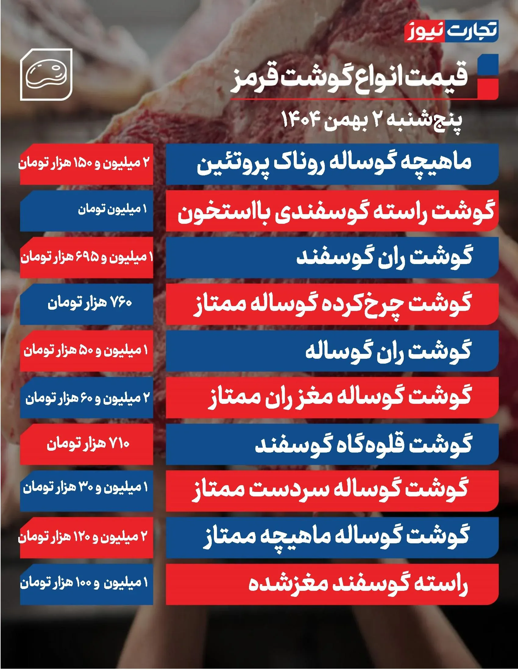 قیمت گوشت قرمز