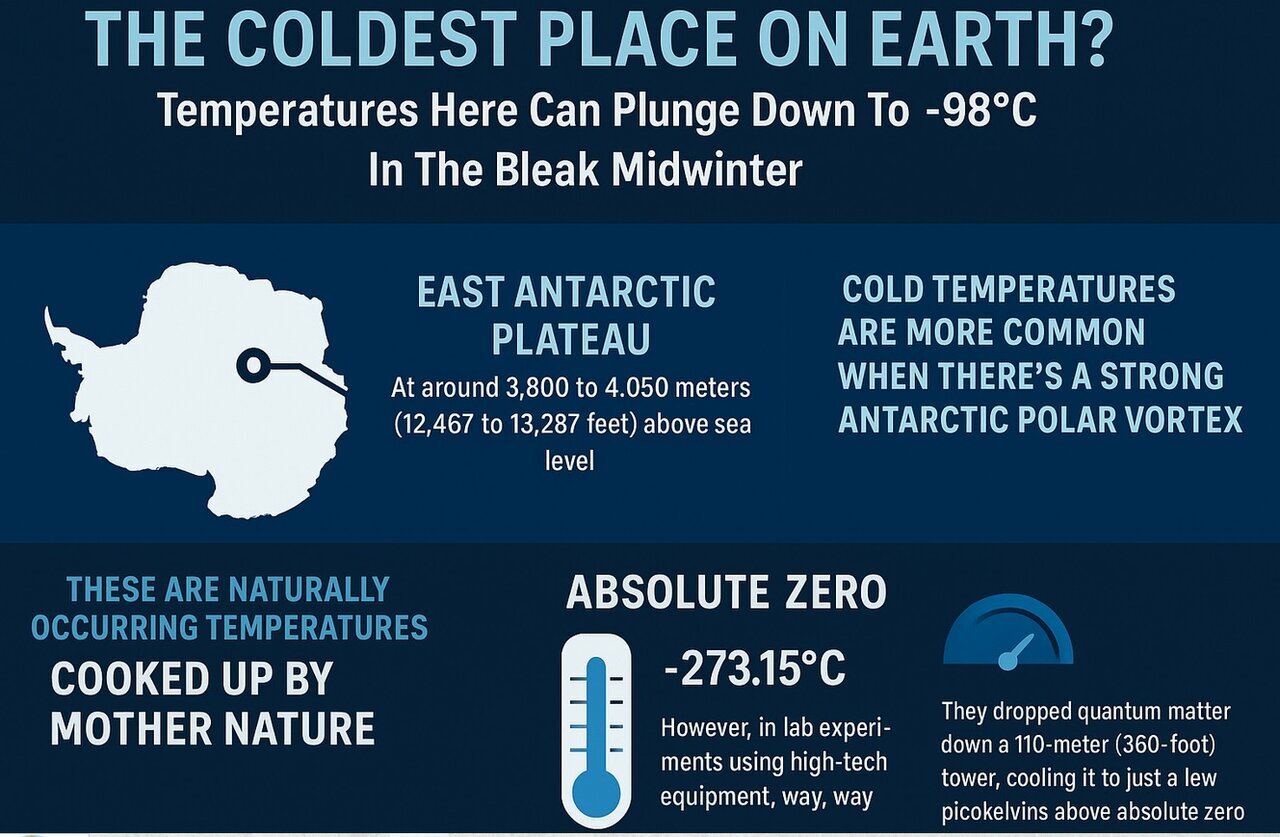 سردترین نقطه زمین از این سردتر نمیشود!