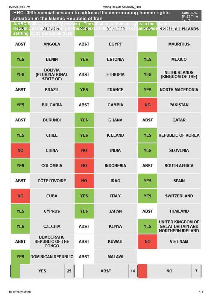 آرای کشورها در تصویب قطعنامه حقوق بشری علیه جمهوری اسلامی ایران آرای کشورها در تصویب قطعنامه حقوق بشری علیه جمهوری اسلامی ایران