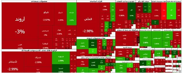 بورس اوراق بهادر