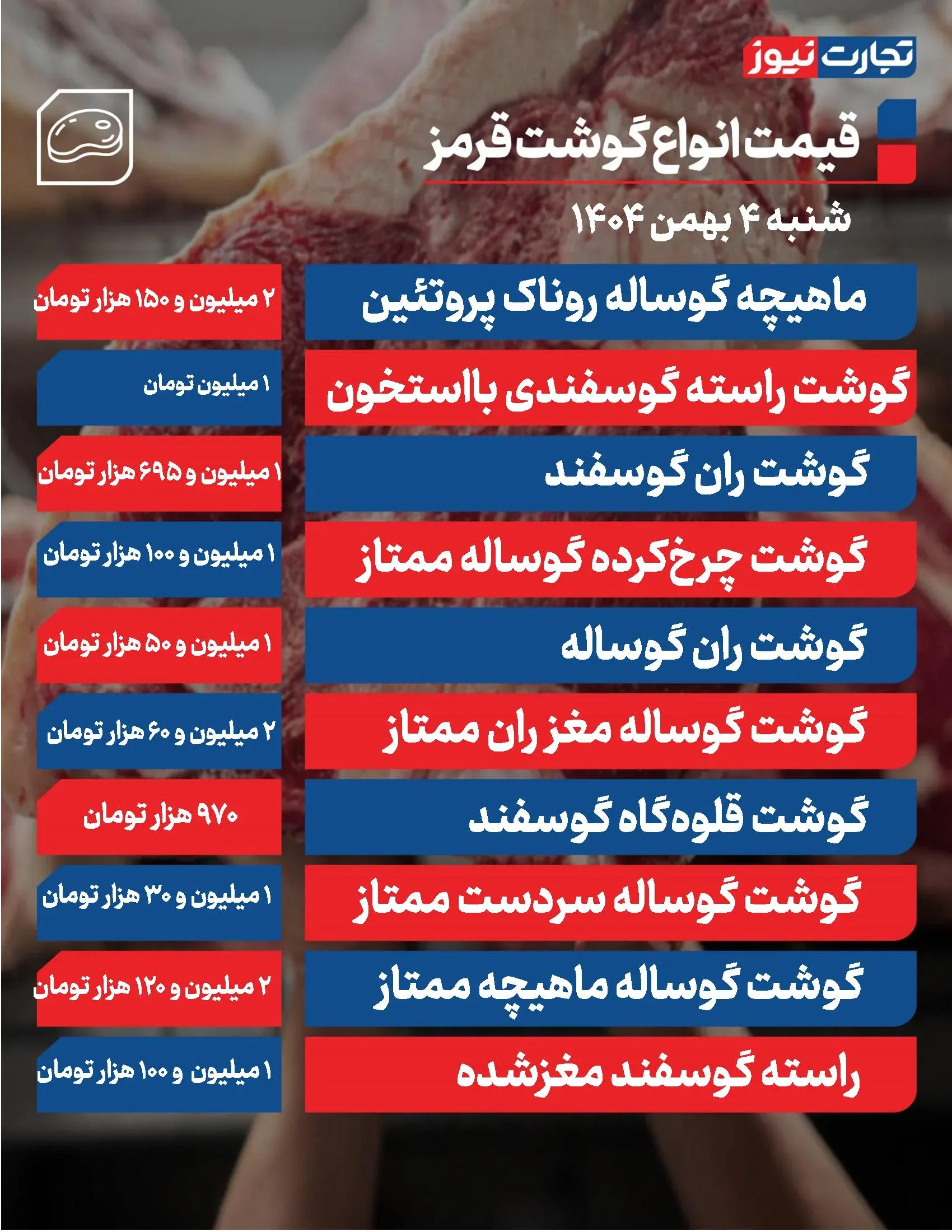 قیمت گوشت قرمز