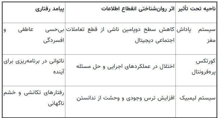 «فوموی معکوس»؛ بیماری جدیدی که گریبانگیر کاربران ایرانی شد! «فوموی معکوس»؛ بیماری جدیدی که گریبانگیر کاربران ایرانی شد!