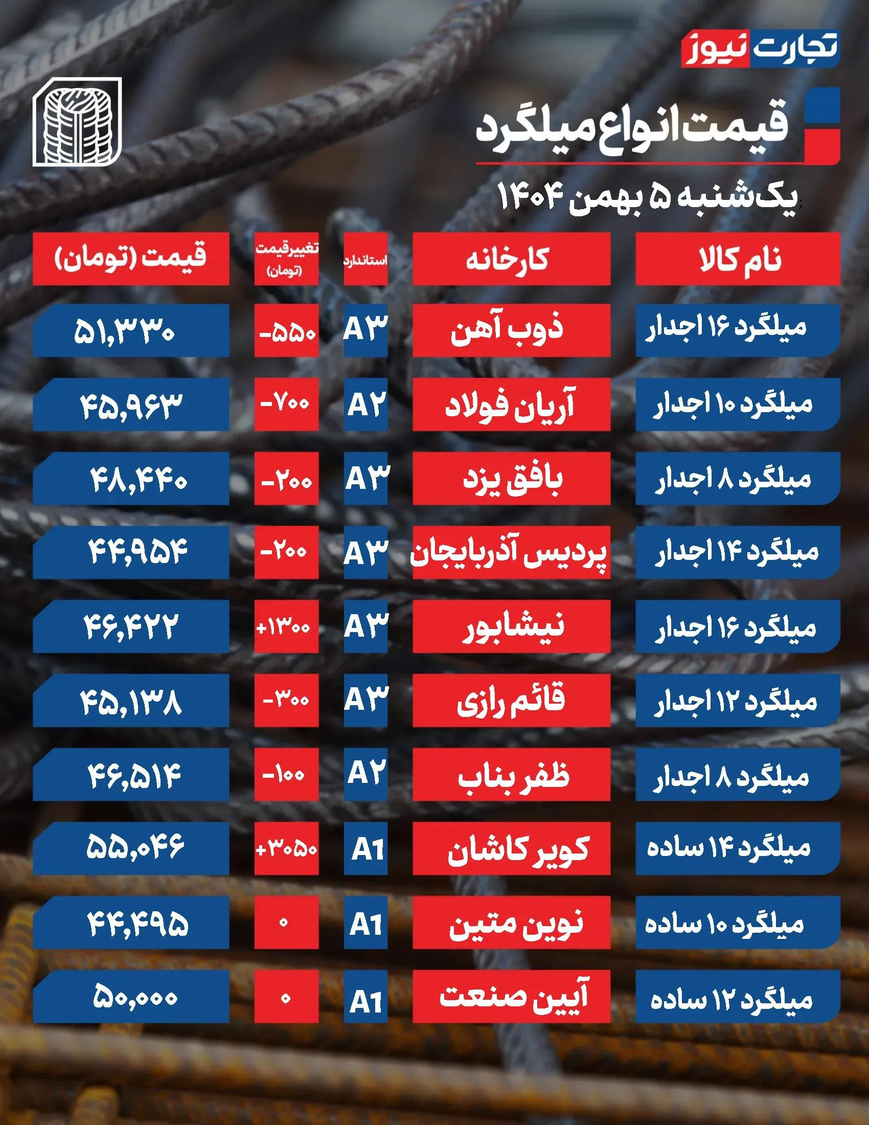 قیمت میلگرد