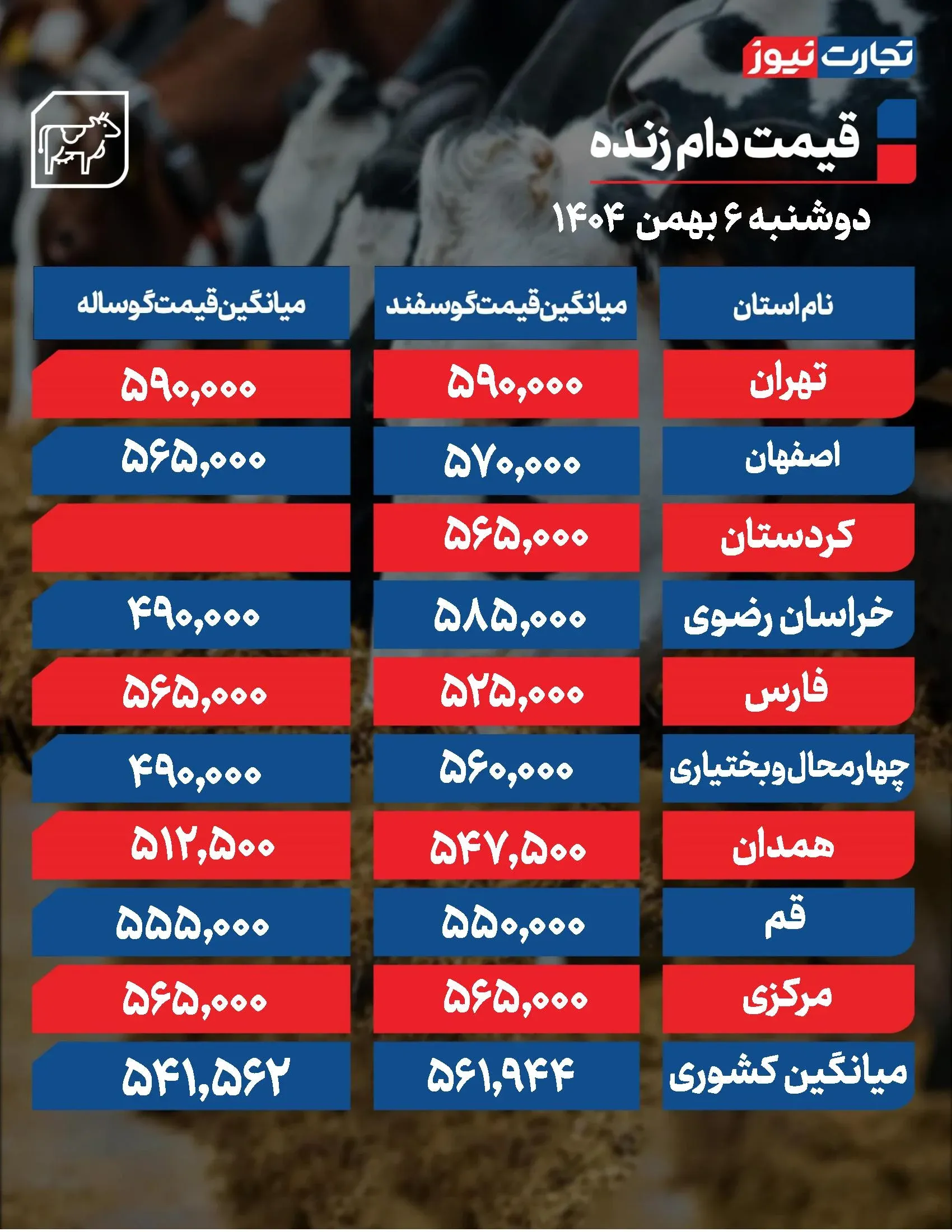 قیمت دام زنده