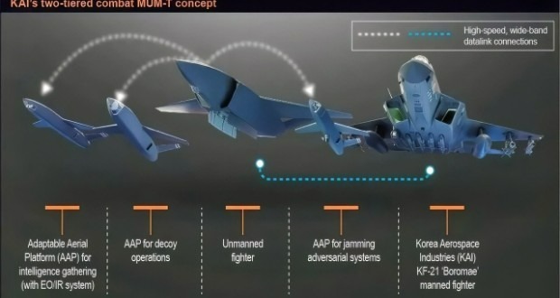 جنگنده بورامائه با طراحی نسل ۴.۵، از برخی تکنیک‌های پنهان‌کاری مانند شکل‌دهی بدنه برای کاهش سطح مقطع راداری استفاده می‌کند، اما در حال حاضر تسلیحات خود را به صورت خارجی حمل می‌کند. این جنگنده به یک سیستم کنترل پرواز پیشرفته دیجیتال fly-by-wire و دو موتور جنرال الکتریک F414 مجهز است.