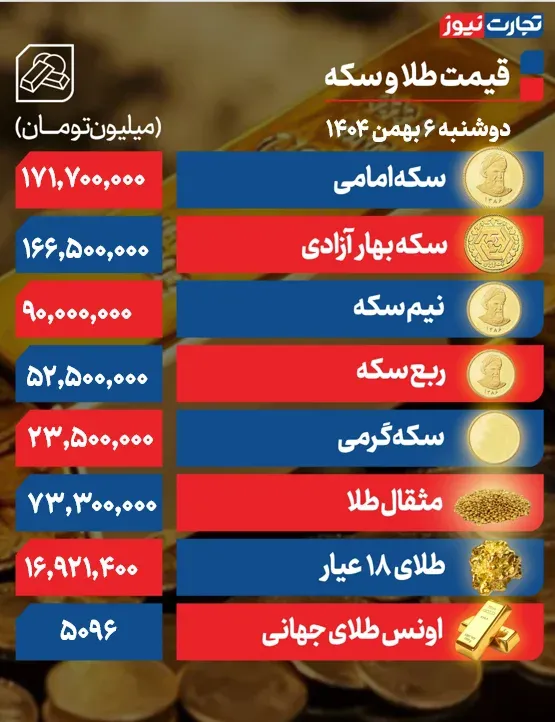 آخرین قیمت طلا و سکه در بازار