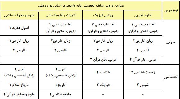 مهم‌ترین ضوابط کنکور ۱۴۰۵