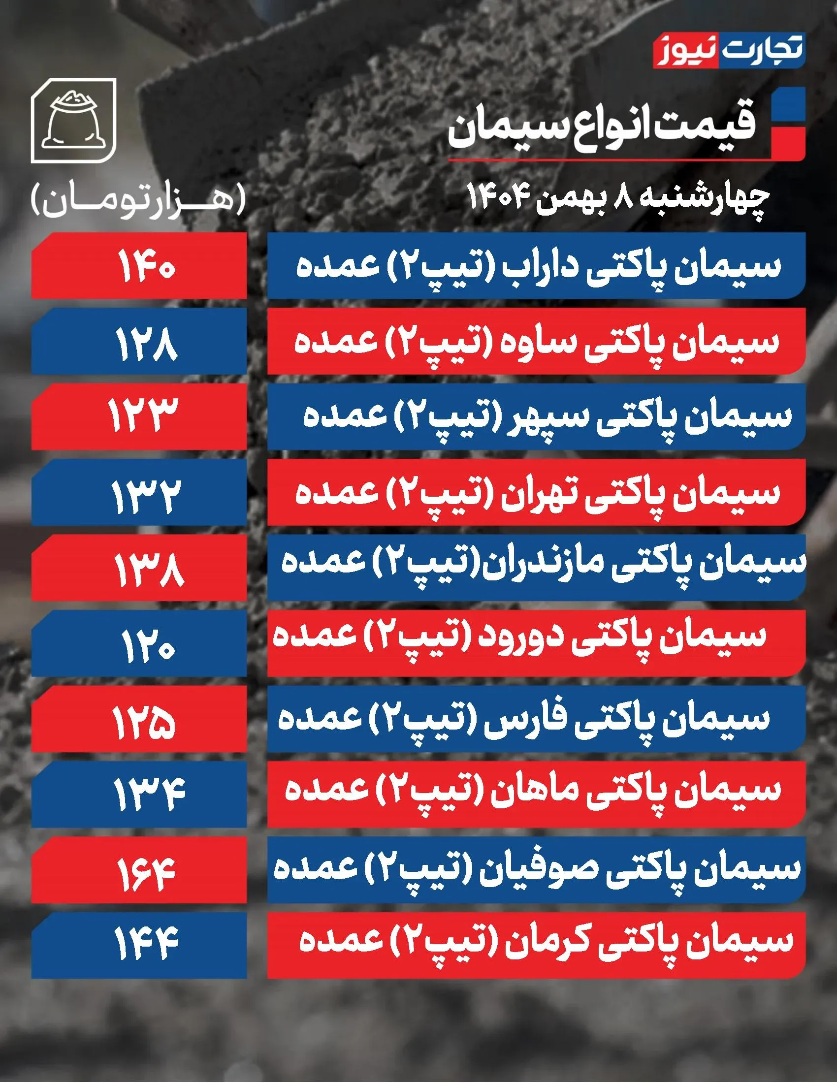 قیمت سیمان قیمت سیمان