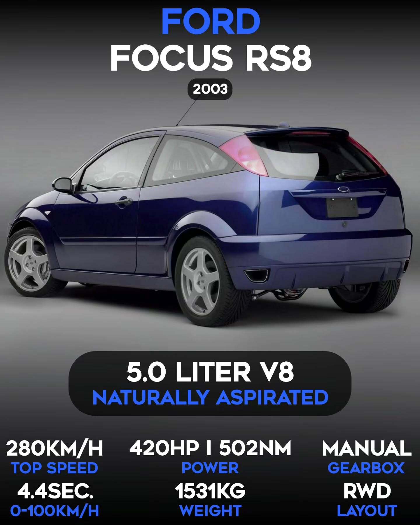 نمای ظاهری خودروی مفهومی فورد فوکوس RS8 مدل ۲۰۰۳ با بدنه عریض و پیشرانه V8 تقویت شده موستانگ.