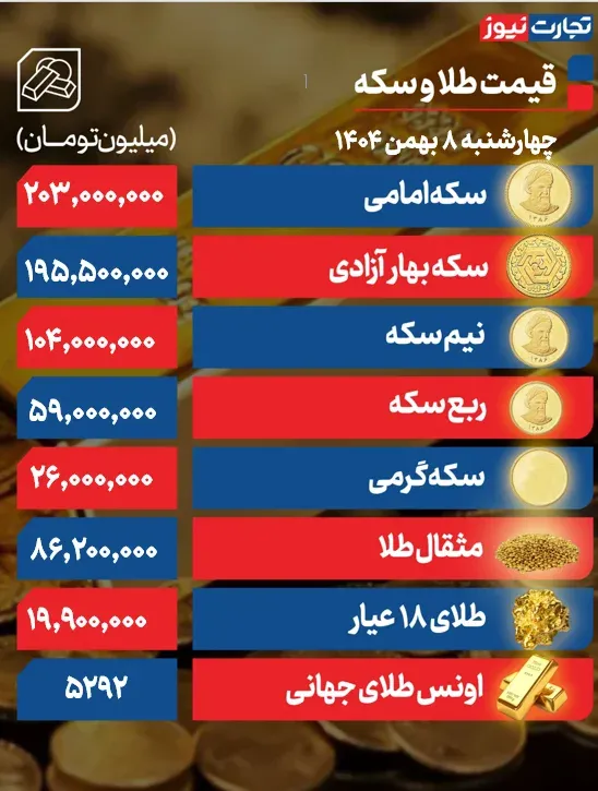 قیمت طلا و سکه قیمت طلا و سکه