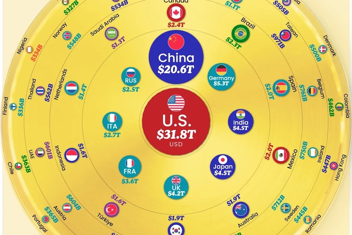 ۵۰ اقتصاد بزرگ جهان در سال ۲۰۲۶ بر اساس تولید ناخالص داخلی مورد انتظار (+ اینفوگرافیک)