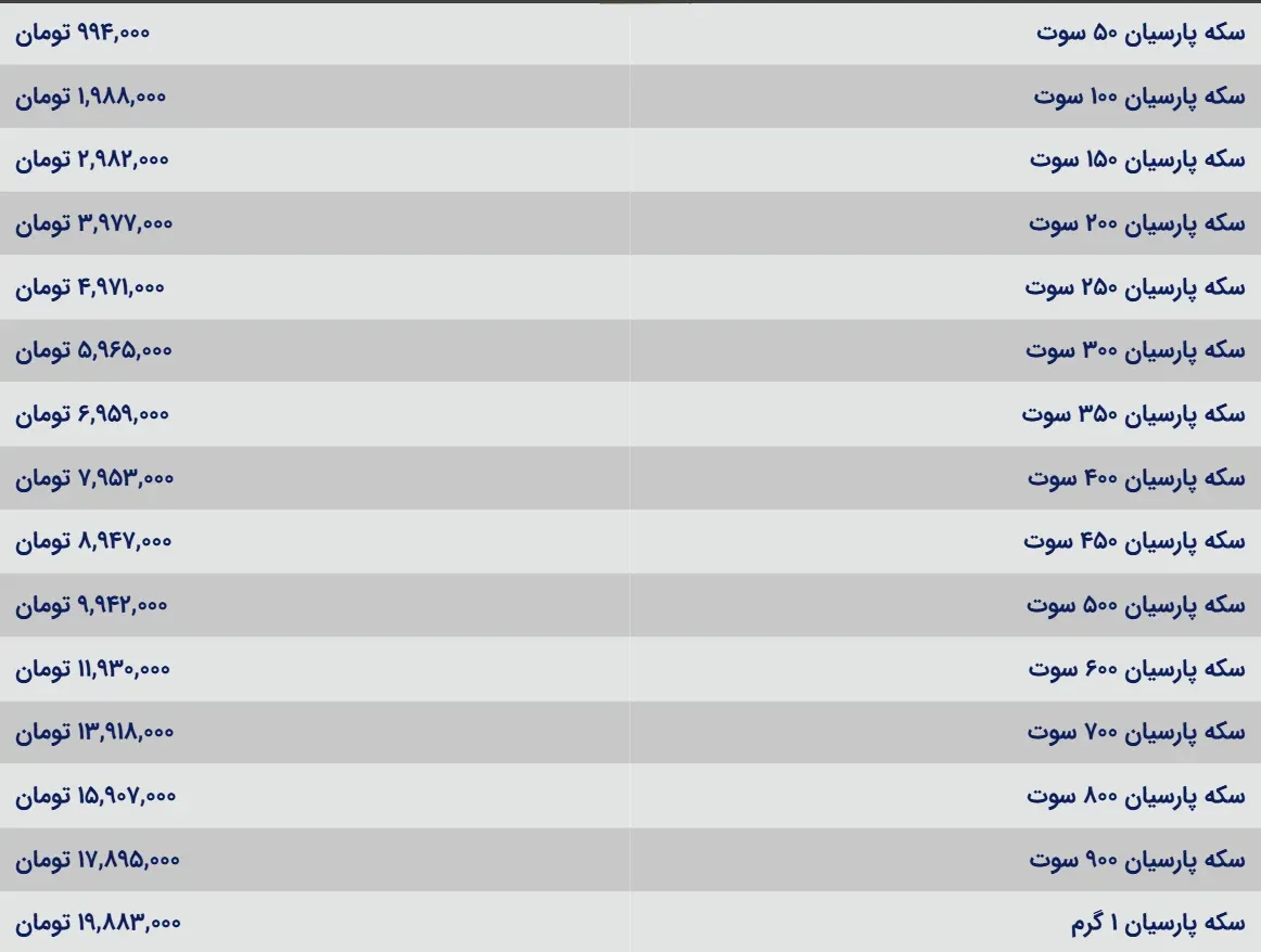 قیمت سکه پارسیان
