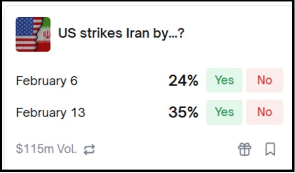 شرط‌بندی احتمال حمله به ایران