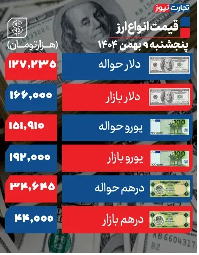 قیمت دلار قیمت دلار
