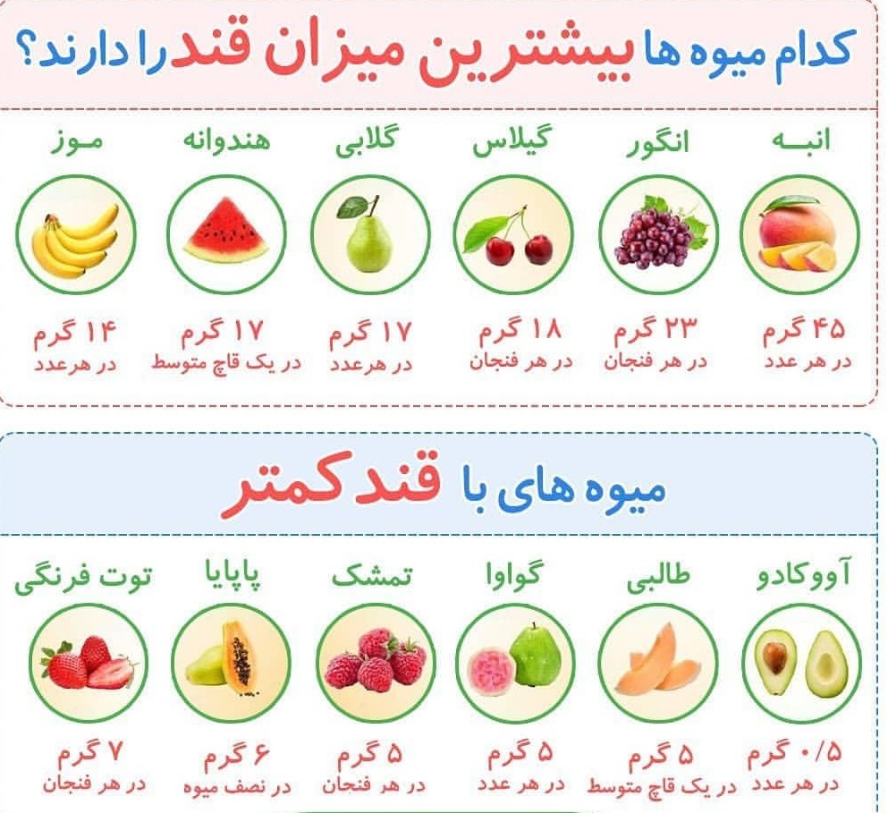 میزان قند در میوه ها میزان قند در میوه ها