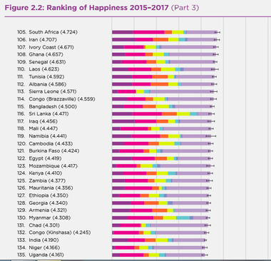 جایگاه ایران در لیست شادترین کشورهای جهان در سال 2018