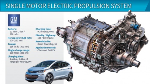 150-kW Electric Propulsion System (Chevrolet Bolt EV) شورولت بولت