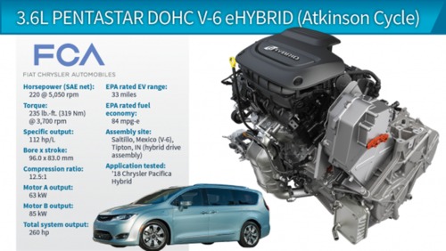 3.6L Pentastar DOHC V-6/PHEV (Chrysler Pacifica Hybrid) کرایسلر پاسیفیکا هیبریدی