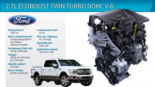 2.7L Twin Turbo DOHC V-6 (Ford F-150) فورد اف-150 