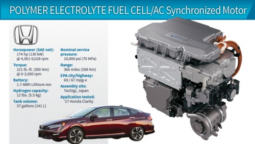 130-kW Fuel Cell/Electric Propulsion System (Honda Clarity) هوندا کلاریتی