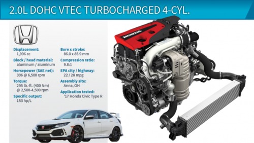 2.0L VTEC Turbocharged DOHC 4-Cyl. (Honda Civic Type R) هوندا سیویک (تایپ آر)