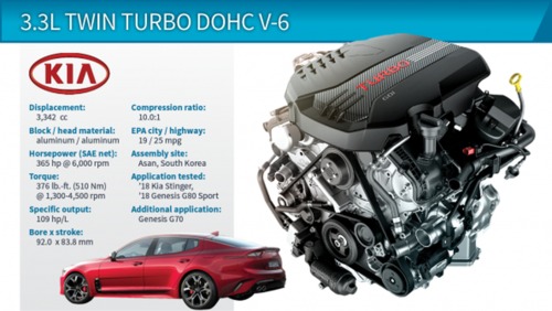  3.3L Turbocharged DOHC V-6 (Kia Stinger) کیا- استینگر
