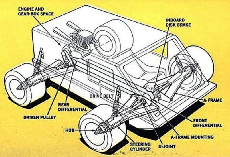یک وسیله نقلیه عجیب و غریب در سال 1977 